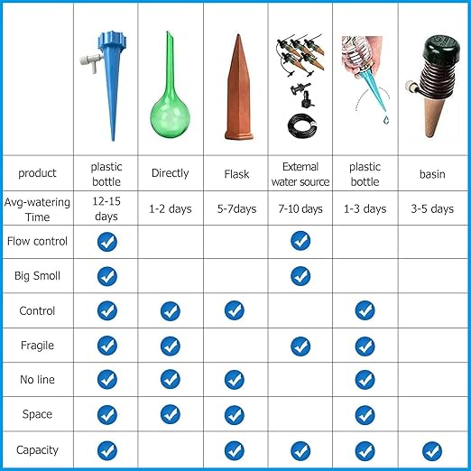 10 Pcs Drip Irrigation Kit For Home Garden,